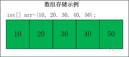 array-data-structure-01.jpg