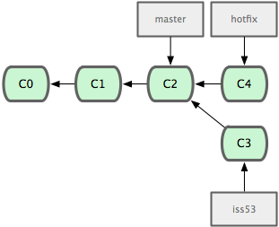 git-branch13.png