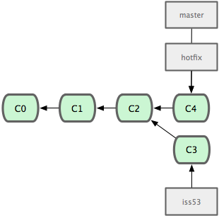 git-branch14.png