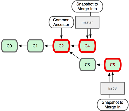 git-branch16.png