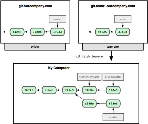 git-branch26.png