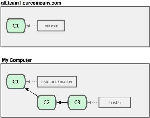 git-branch36.png