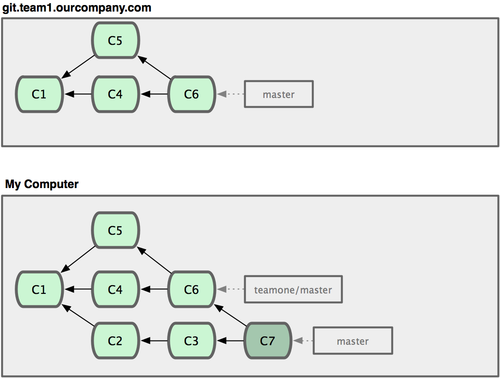 git-branch37.png