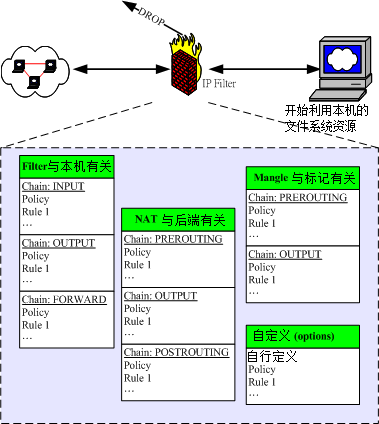 iptables_02.png