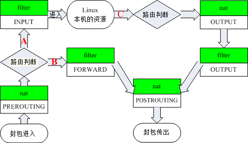 iptables_04.gif