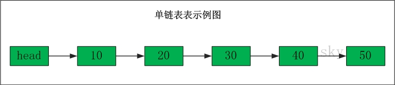 linked-list-01.jpg