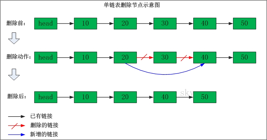 linked-list-02.jpg