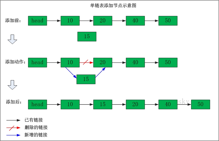 linked-list-03.jpg