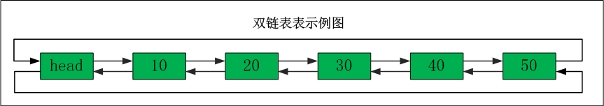 linked-list-04.jpg