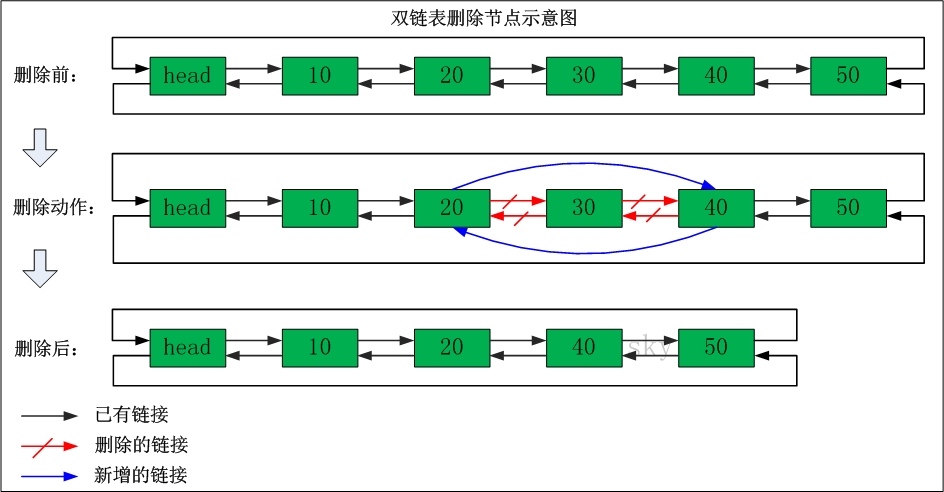 linked-list-05.jpg