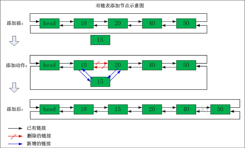 linked-list-06.jpg