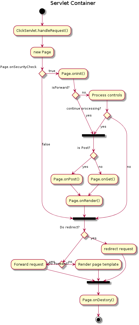 plantuml-quickstart-a13.png