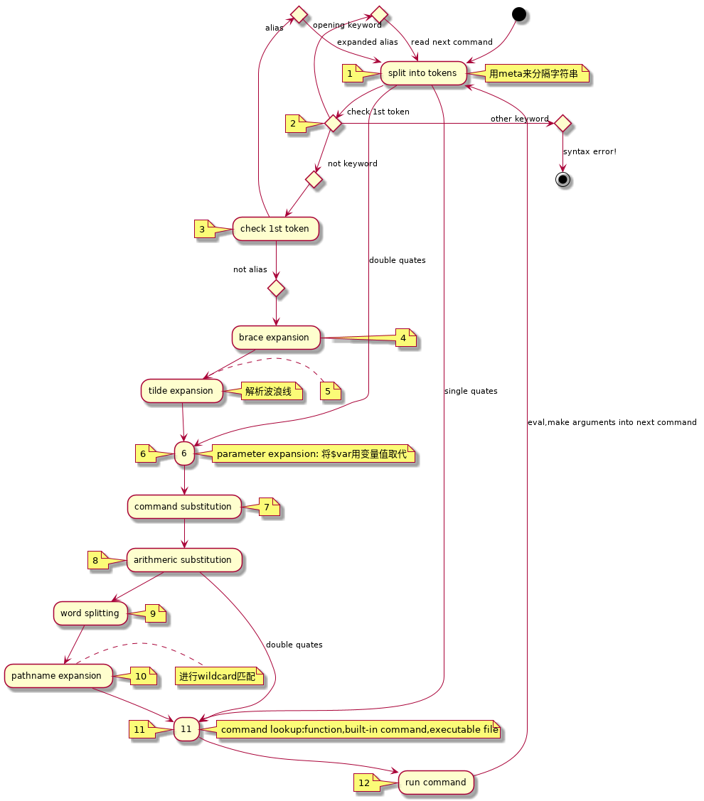 shell-analysis-process.png