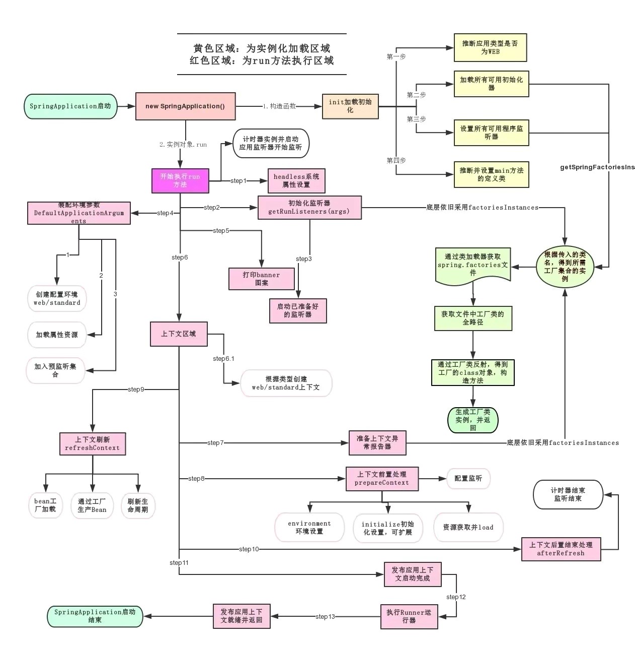 springboot-load-princible.jpeg