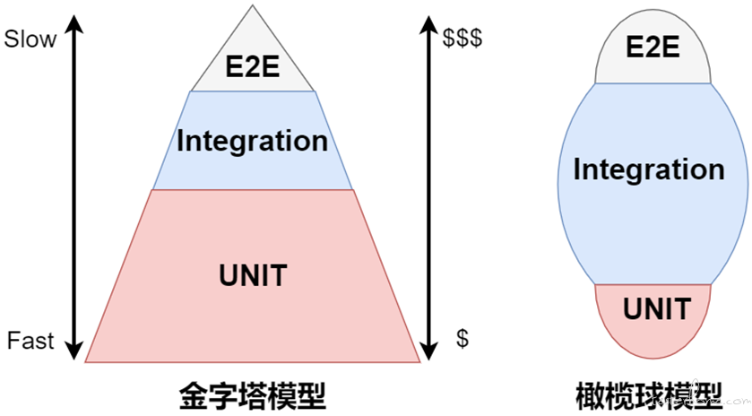 auto-testing-pyramid.png