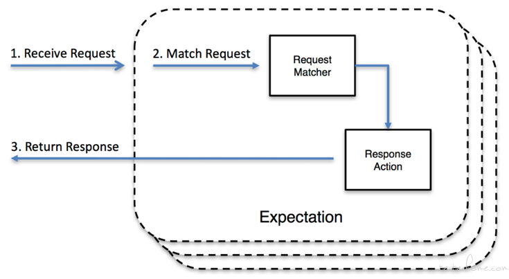 internal-handle-flow.png