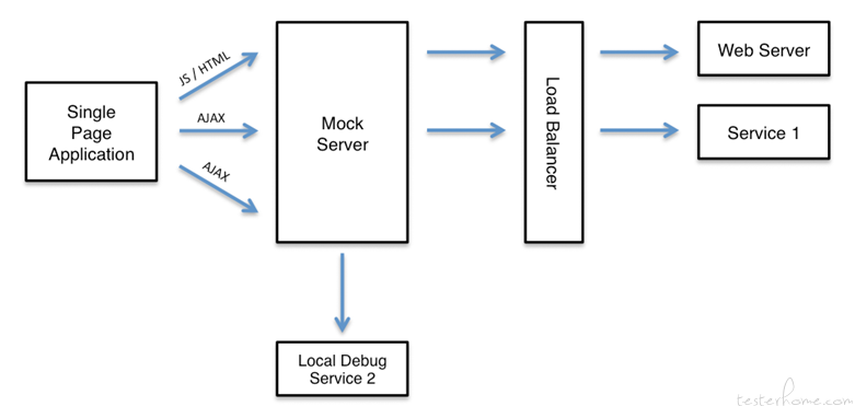 proxy-service-status-flow.png