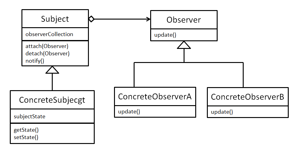 unit-testing-observer-design-pattern.png